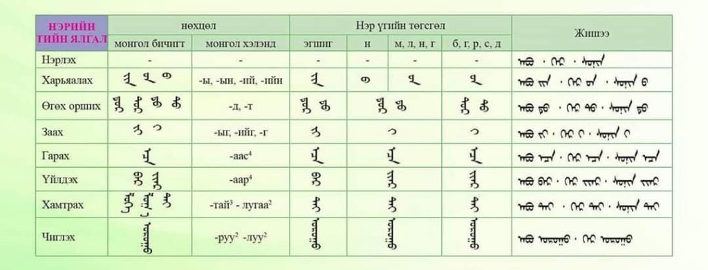АНХАН ШАТНЫ ХИЧЭЭЛ - 2